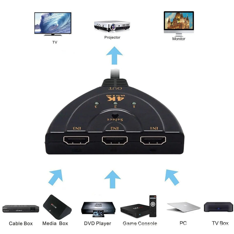 HDMI Hub