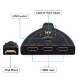 HDMI Hub